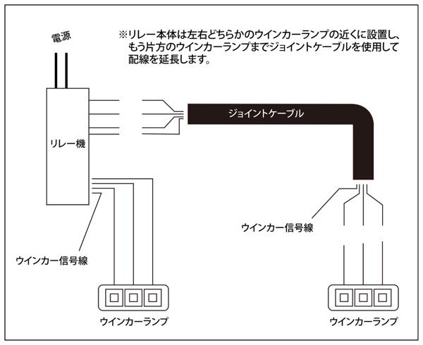 TAFF-33 3連ウィンカー専用ジョイントケーブル 2.5m