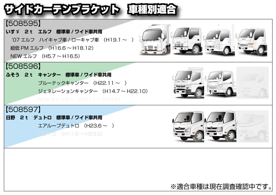 2ｔ用サイドカーテンブラケット レールセット トラックアート歌麿